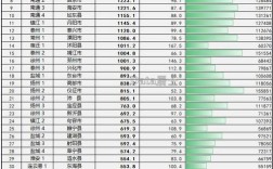 江阴收入怎么样（江阴市人均年收入多少）