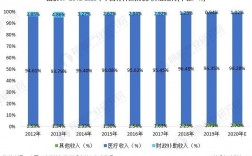 骨科医院医生收入（骨科医生工资）