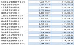 基金公司营业收入（基金公司营业收入科目设置）