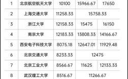 研究所博士收入（研究所博士工资）