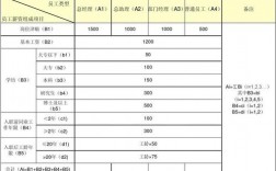 外贸经理收入（外贸经理底薪一般多少）