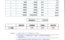 年收入个税计算器（个人收入计税方法）