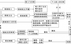 狭义要素收入包括哪些（狭义的收入包括的内容有 ）