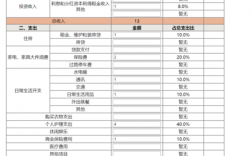 农业收入怎么记账（农业收入经常用什么来表示）