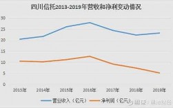 四川信托收入（四川信托净利润）