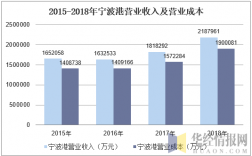 宁波港职工收入（宁波港营业收入）