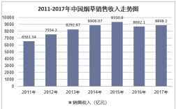 中国烟草收入（中国烟草收入占财政收入的比例）