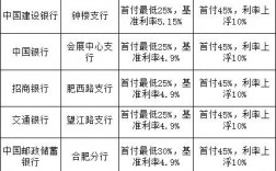 合肥银行职位收入（合肥银行柜员工资多高）