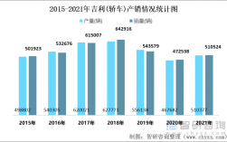 吉利汽车销售收入（吉利汽车销售收入怎么样）