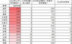 重庆中等收入2017（2020重庆收入中位数）