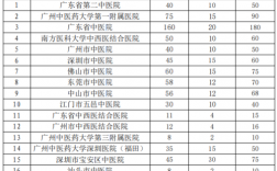 广州中医院收入（广州中医院收入高吗）