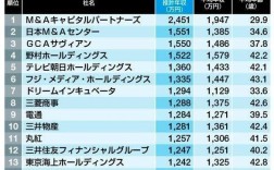 日本普工月收入（日本工人月薪）