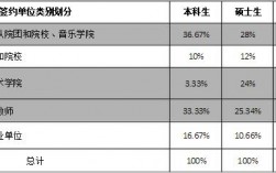 音乐学院老师收入（音乐学院老师的工资）