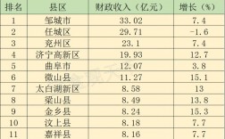 邹城人均月收入（邹城市人均收入）