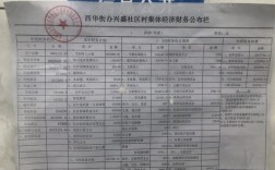 社区经济年收入（社区经济收入单一的原因）