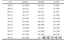 北京银行收入如何（北京银行收入如何计算）