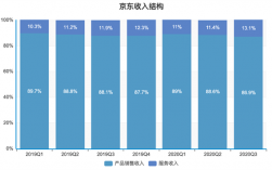 京东内购员收入（京东员工内部购物平台）