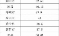 徐州各收入（徐州收入中位数）