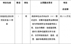 安福财务收入（安福县企业）