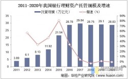 银行资产托管部收入（银行资产托管部收入怎么样）