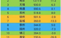 泰州2017收入（2020年泰州人均收入）