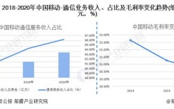 中国移动2013收入（中国移动20年收入）