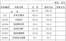 林业工资收入情况（林业工资收入情况说明）