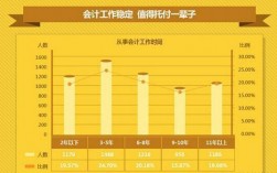 广州会计收入多少（广州会计收入多少钱）