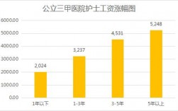 305医院护士收入（306医院护士工资）