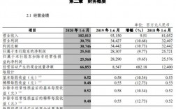 中信总行收入（中信总行收入怎么样）