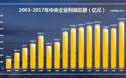 国企收入改革（国企收入改革最新消息）