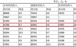 佛山月均收入（佛山平均收入水平）