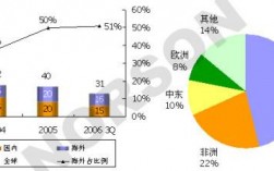 中兴海外收入（中兴海外销售）