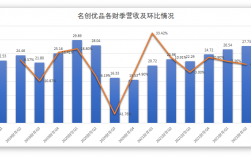 名创优品2019收入（名创优品2020年销售额）