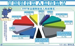 关于财政具有收入分配职能的信息