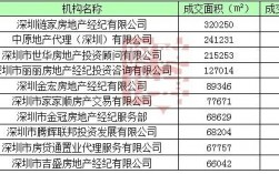 深圳地产中介收入（深圳地产中介收入排名）