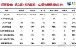 洋河集团销售收入（洋河股份2020营业收入是多少）