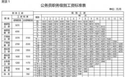 公务员收入（公务员收入属于初次分配还是再分配）