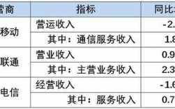 独立运营收入（独立运营是什么）