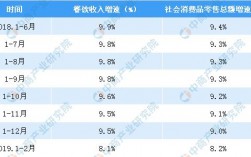 餐饮的收入（餐饮的收入来源有哪些方面）