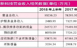 上市公司销售收入（上市公司销售收入是含税吗还是不含）