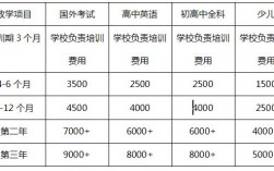 新东方老师收入排名（新东方老师工资水平）