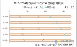 琼海2016收入（琼海人均收入水平）