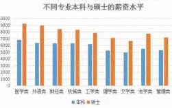 学生收入待遇（学生收入来源有哪些）