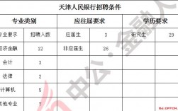 邯郸人民银行收入（邯郸人行招聘2019公告）