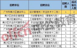 南沙区事业编收入（南沙事业编制的工资待遇）