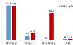 韩美药品2013收入（韩国韩美药品工业株式会社）