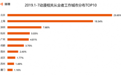 动漫编辑年均收入（动漫编辑工资）