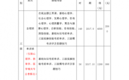 心理科医师收入（心理医生挣多少钱）