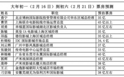 影院经理收入（影院经理收入怎么样）